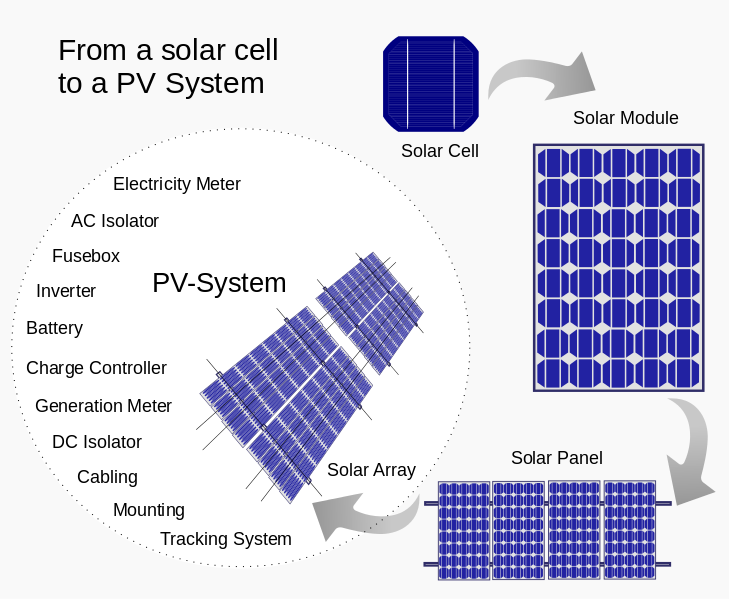 What-is-an-Active-Area-in-a-Solar-Cell-2