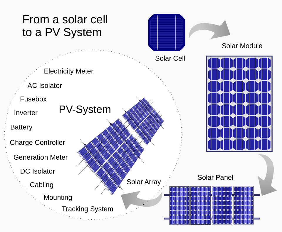 From-Solar-Cells-to-Solar-Panels1