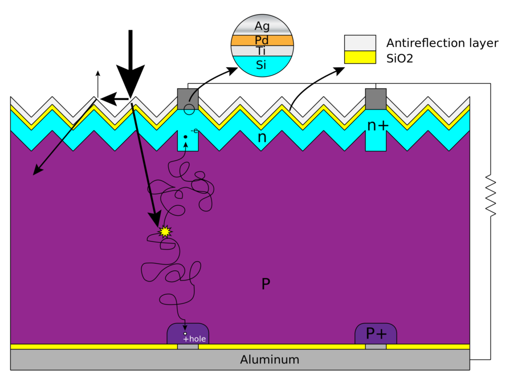 Structure-of-a-Solar-Cell-1024x768