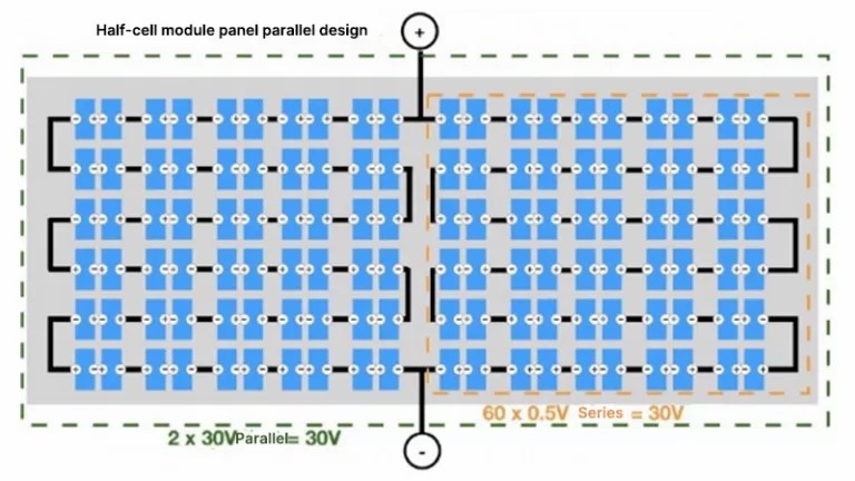 Why Choose Half-Cell for TOPCon?